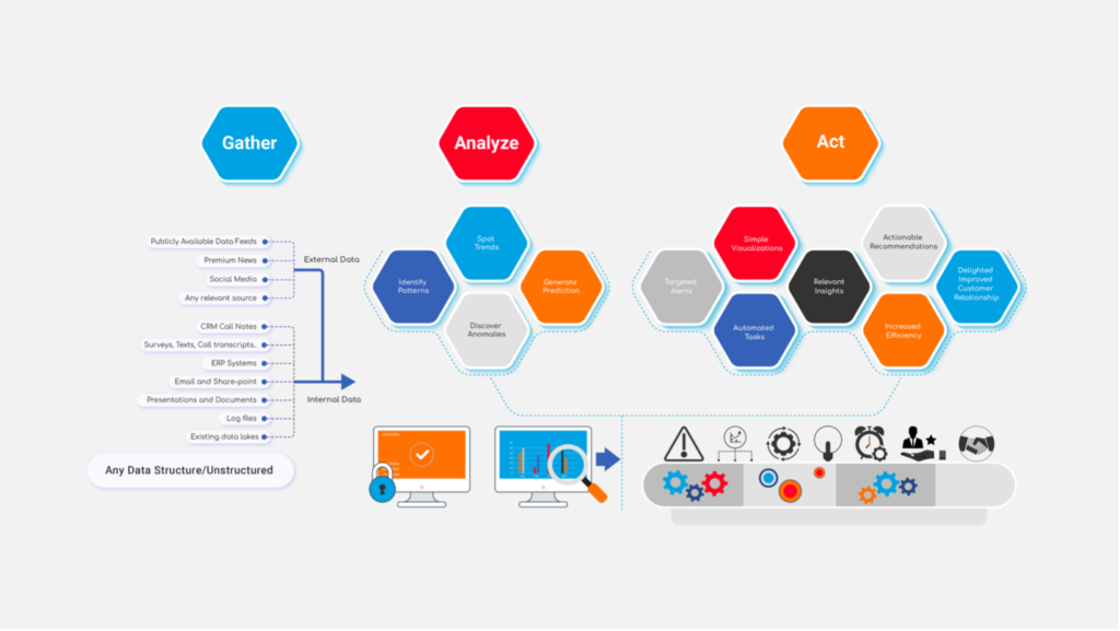 data science structure