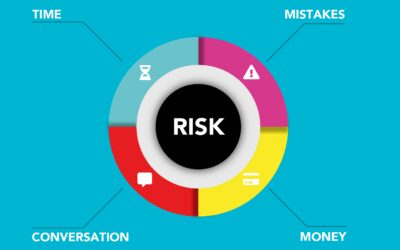 Managing Business Risks
