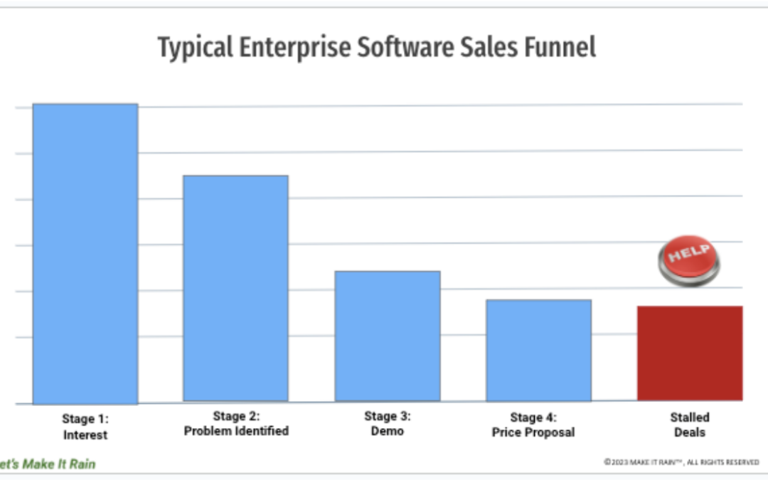 5 Critical Success Factors for Enterprise Software Sales